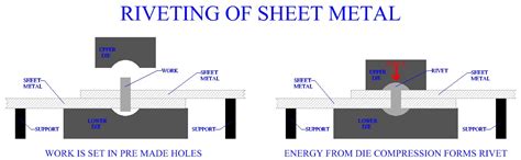 rivet size for sheet metal|riveting process in sheet metal.